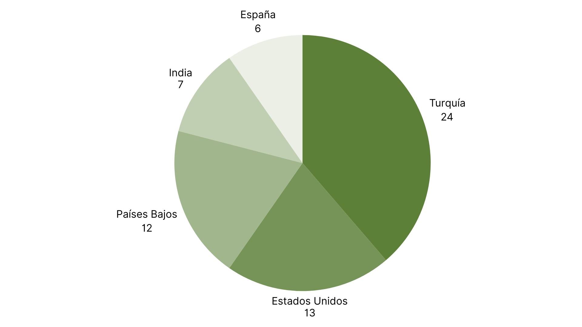 Los 5 principales países con más alertas RASFF (7).jpg
